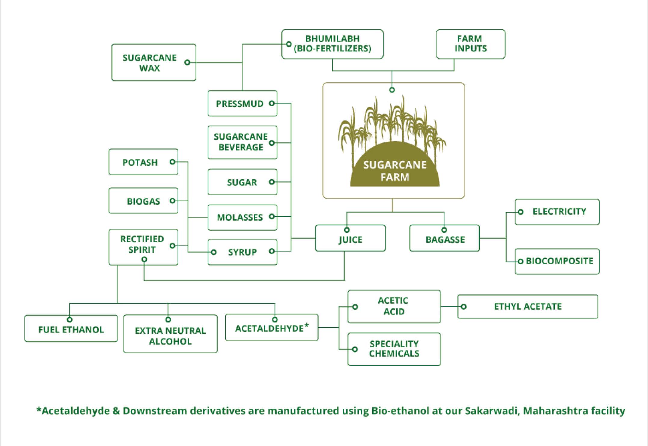 VALUE CHAIN