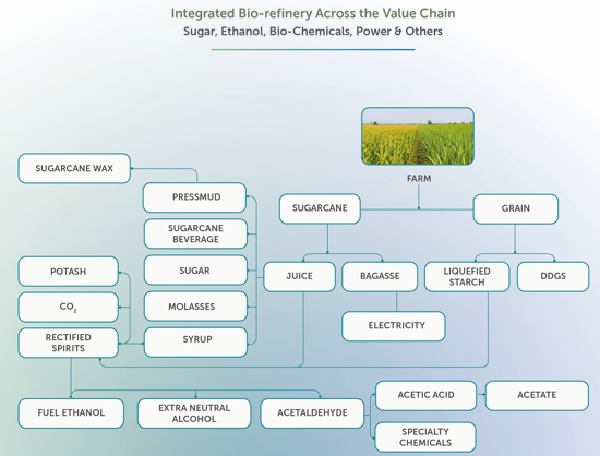 Value Chain